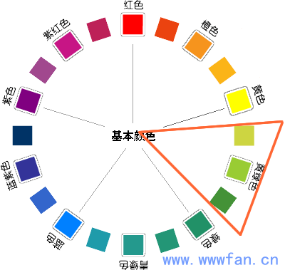 設(shè)計(jì)師談配色 配色方案 WEB