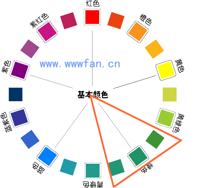 設(shè)計(jì)師談配色 配色方案 WEB