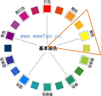 設(shè)計(jì)師談配色 配色方案 WEB