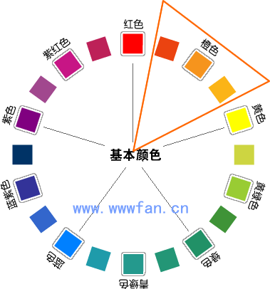 設(shè)計(jì)師談配色 配色方案 WEB