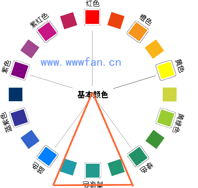 設(shè)計(jì)師談配色 配色方案 WEB