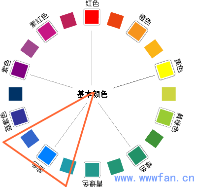 設(shè)計(jì)師談配色 配色方案 WEB
