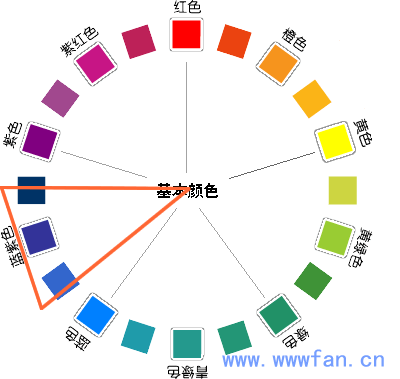 設(shè)計(jì)師談配色 配色方案 WEB